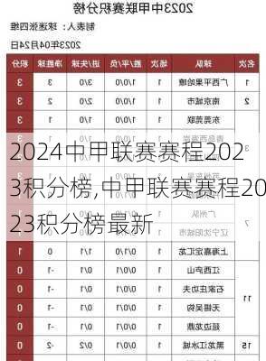 中甲联赛赛程2023积分榜,中甲联赛赛程2023积分榜最新