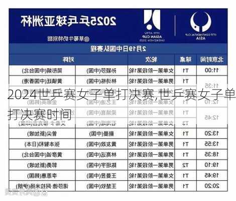 世乒赛女子单打决赛,世乒赛女子单打决赛时间