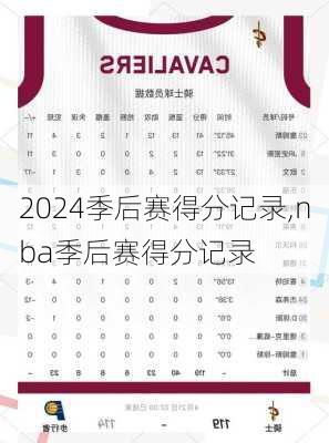 季后赛得分记录,nba季后赛得分记录