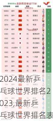 最新乒乓球世界排名2023,最新乒乓球世界排名表