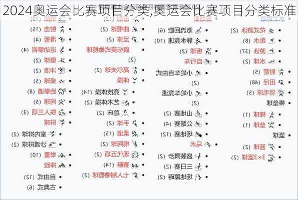 奥运会比赛项目分类,奥运会比赛项目分类标准