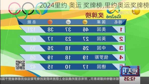 里约 奥运 奖牌榜,里约奥运奖牌榜
