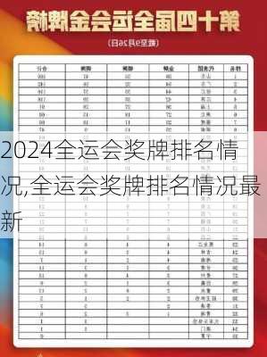 全运会奖牌排名情况,全运会奖牌排名情况最新