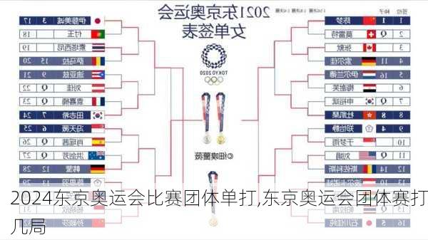 东京奥运会比赛团体单打,东京奥运会团体赛打几局