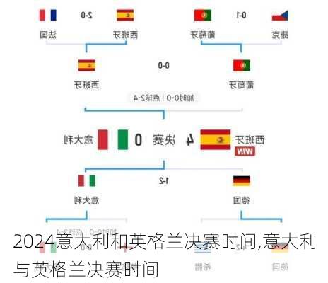 意大利和英格兰决赛时间,意大利与英格兰决赛时间