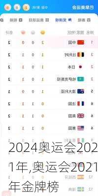 奥运会2021年,奥运会2021年金牌榜
