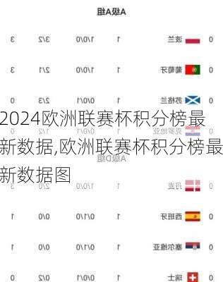 欧洲联赛杯积分榜最新数据,欧洲联赛杯积分榜最新数据图