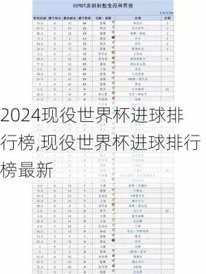 现役世界杯进球排行榜,现役世界杯进球排行榜最新