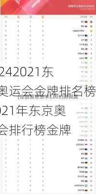 2021东京奥运会金牌排名榜,2021年东京奥运会排行榜金牌