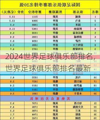 世界足球俱乐部排名,世界足球俱乐部排名最新
