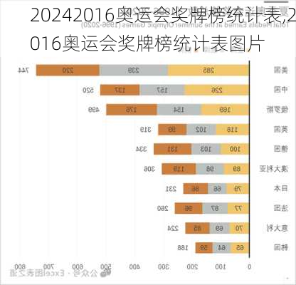 2016奥运会奖牌榜统计表,2016奥运会奖牌榜统计表图片