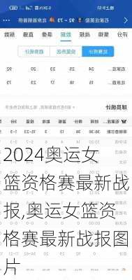 奥运女篮资格赛最新战报,奥运女篮资格赛最新战报图片
