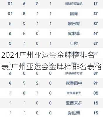 广州亚运会金牌榜排名表,广州亚运会金牌榜排名表格