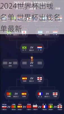 世界杯出线名单,世界杯出线名单最新