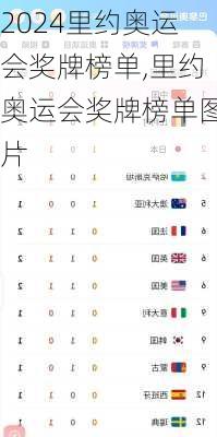 里约奥运会奖牌榜单,里约奥运会奖牌榜单图片