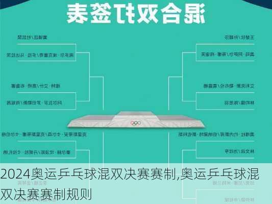 奥运乒乓球混双决赛赛制,奥运乒乓球混双决赛赛制规则