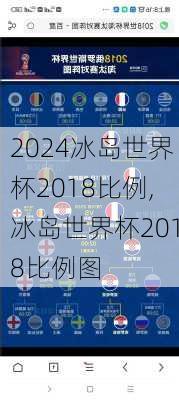 冰岛世界杯2018比例,冰岛世界杯2018比例图