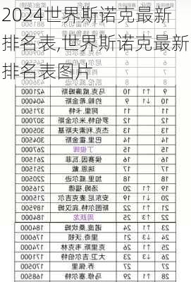 世界斯诺克最新排名表,世界斯诺克最新排名表图片