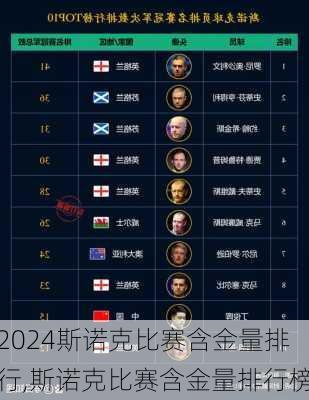 斯诺克比赛含金量排行,斯诺克比赛含金量排行榜