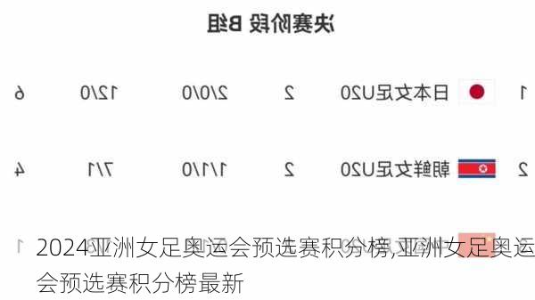 亚洲女足奥运会预选赛积分榜,亚洲女足奥运会预选赛积分榜最新
