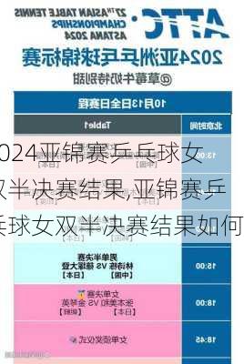 亚锦赛乒乓球女双半决赛结果,亚锦赛乒乓球女双半决赛结果如何
