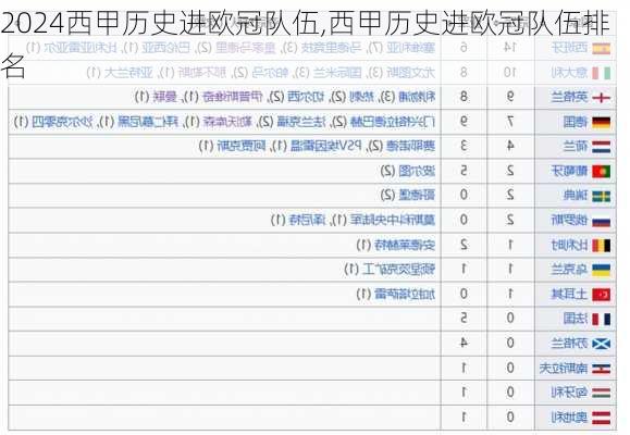 西甲历史进欧冠队伍,西甲历史进欧冠队伍排名