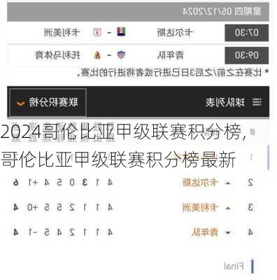 哥伦比亚甲级联赛积分榜,哥伦比亚甲级联赛积分榜最新