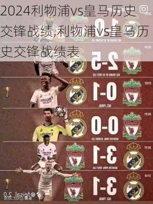 利物浦vs皇马历史交锋战绩,利物浦vs皇马历史交锋战绩表