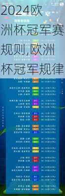欧洲杯冠军赛规则,欧洲杯冠军规律