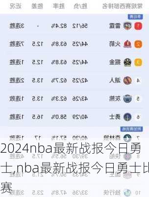 nba最新战报今日勇士,nba最新战报今日勇士比赛