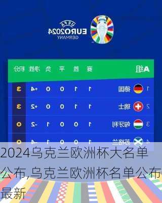 乌克兰欧洲杯大名单公布,乌克兰欧洲杯名单公布最新