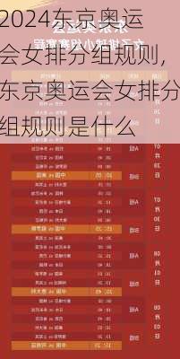 东京奥运会女排分组规则,东京奥运会女排分组规则是什么