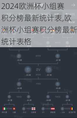 欧洲杯小组赛积分榜最新统计表,欧洲杯小组赛积分榜最新统计表格