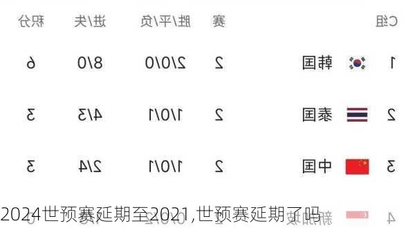 世预赛延期至2021,世预赛延期了吗