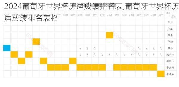 葡萄牙世界杯历届成绩排名表,葡萄牙世界杯历届成绩排名表格