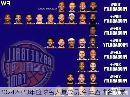 2020年篮球名人堂成员,今年篮球名人堂
