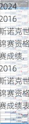 2016斯诺克世锦赛资格赛成绩,2016斯诺克世锦赛资格赛成绩表
