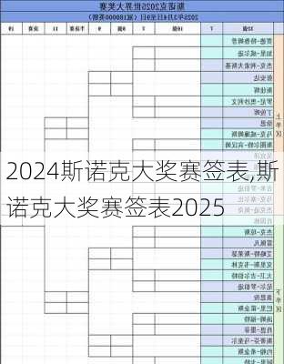 斯诺克大奖赛签表,斯诺克大奖赛签表2025