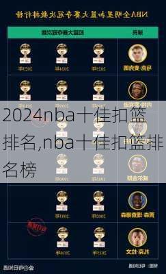 nba十佳扣篮排名,nba十佳扣篮排名榜