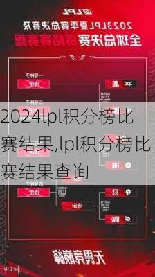 lpl积分榜比赛结果,lpl积分榜比赛结果查询