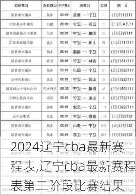 辽宁cba最新赛程表,辽宁cba最新赛程表第二阶段比赛结果