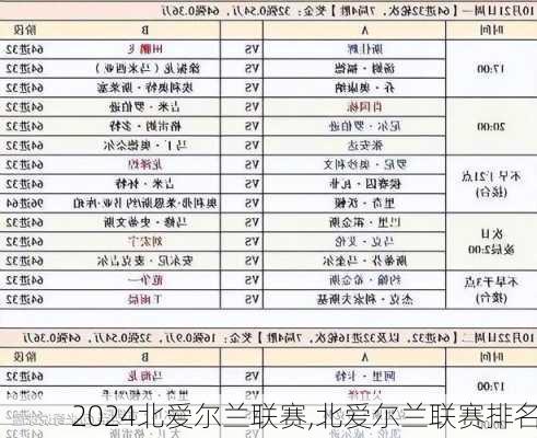 北爱尔兰联赛,北爱尔兰联赛排名
