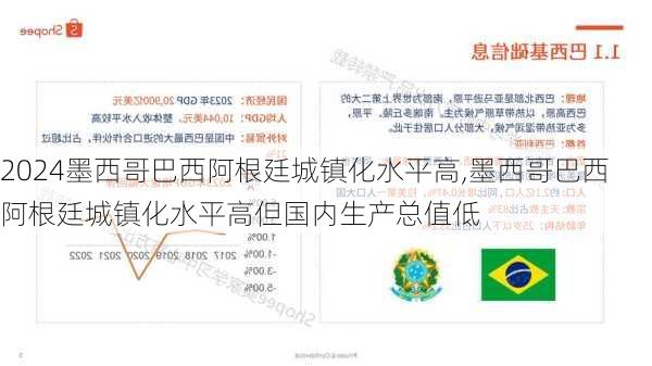 墨西哥巴西阿根廷城镇化水平高,墨西哥巴西阿根廷城镇化水平高但国内生产总值低