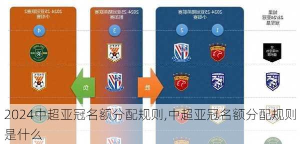 中超亚冠名额分配规则,中超亚冠名额分配规则是什么