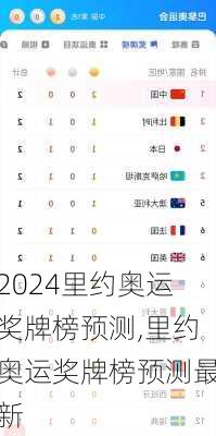里约奥运奖牌榜预测,里约奥运奖牌榜预测最新