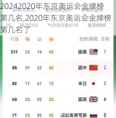 2020年东京奥运会金牌榜第几名,2020年东京奥运会金牌榜第几名了