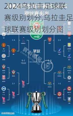 乌拉圭足球联赛级别划分,乌拉圭足球联赛级别划分图