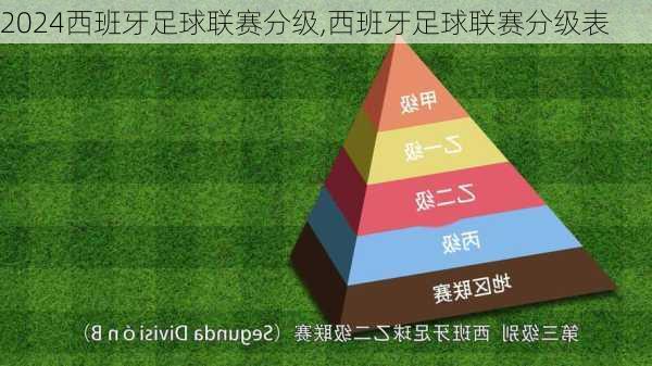 西班牙足球联赛分级,西班牙足球联赛分级表