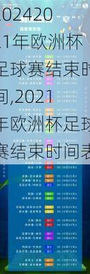 2021年欧洲杯足球赛结束时间,2021年欧洲杯足球赛结束时间表