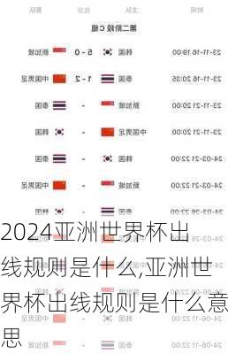 亚洲世界杯出线规则是什么,亚洲世界杯出线规则是什么意思